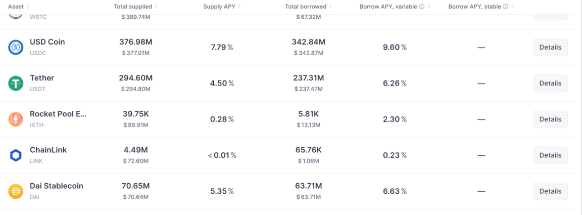 数据来源:https://app.Aave.com/markets/