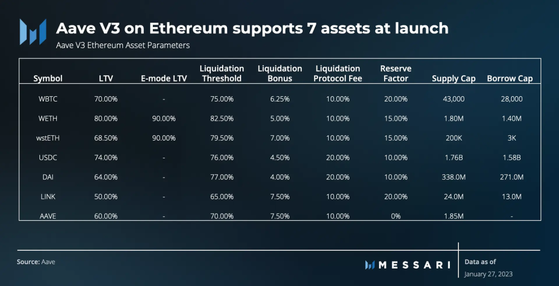 对于指标的概念可以配合该图看