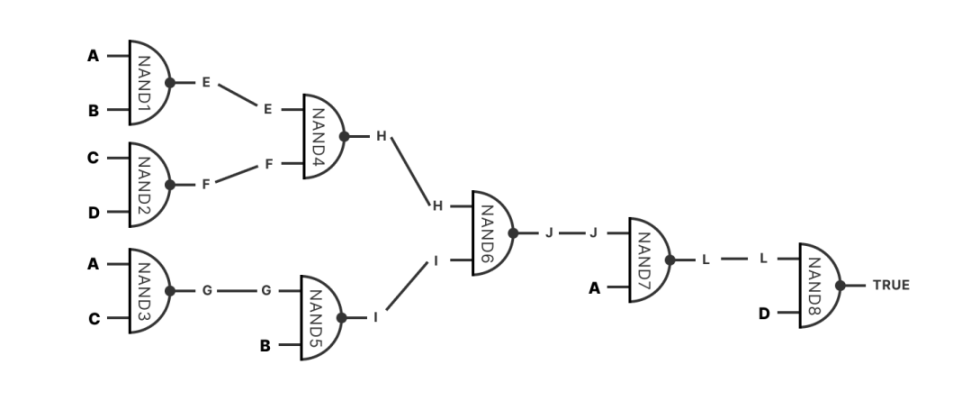 NAND 组成的电路