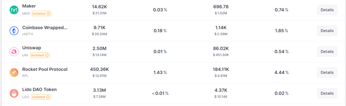 图片来源:https://app.Aave.com/markets/