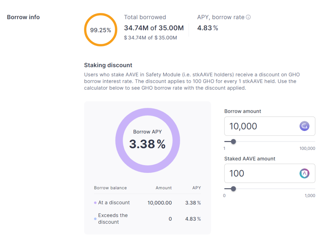 数据来源:https://app.Aave.com/reserve-overview/?underlyingAsset=0x40d16fc0246ad3160ccc09b8d0d3a2cd28ae6c2f&marketName=proto_mainnet_v3