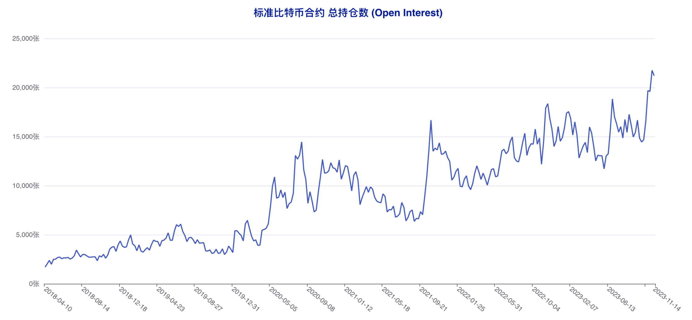 机构坚定加注追涨，大户提前转向做空| CFTC 比特币持仓周报- Foresight News