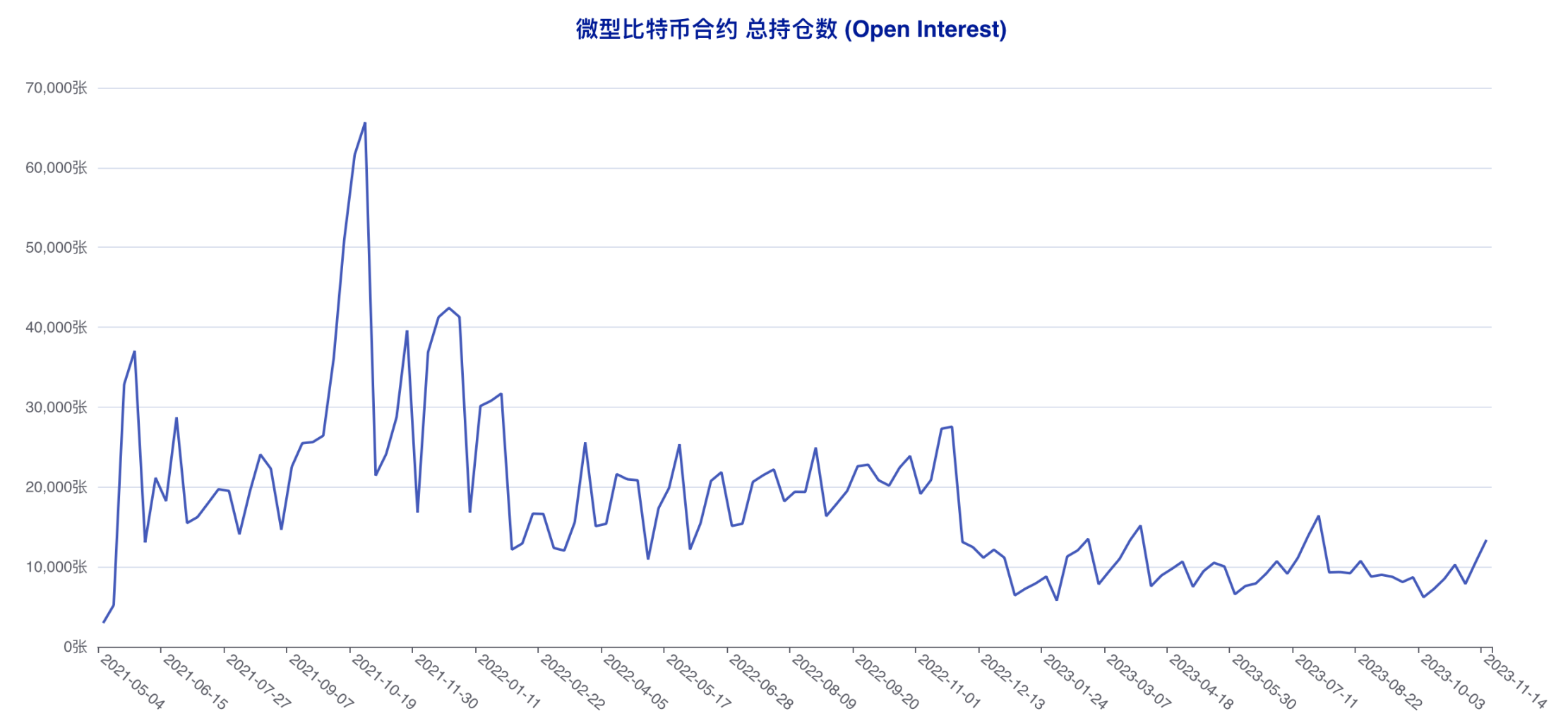 机构坚定加注追涨，大户提前转向做空| CFTC 比特币持仓周报- Foresight News