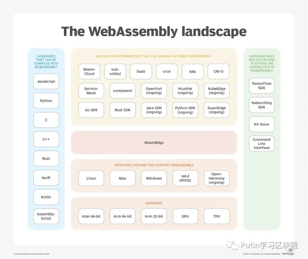 zkWASM，打开 Web2 应用进入到 Web3 Rollup 的大门 - Foresight News