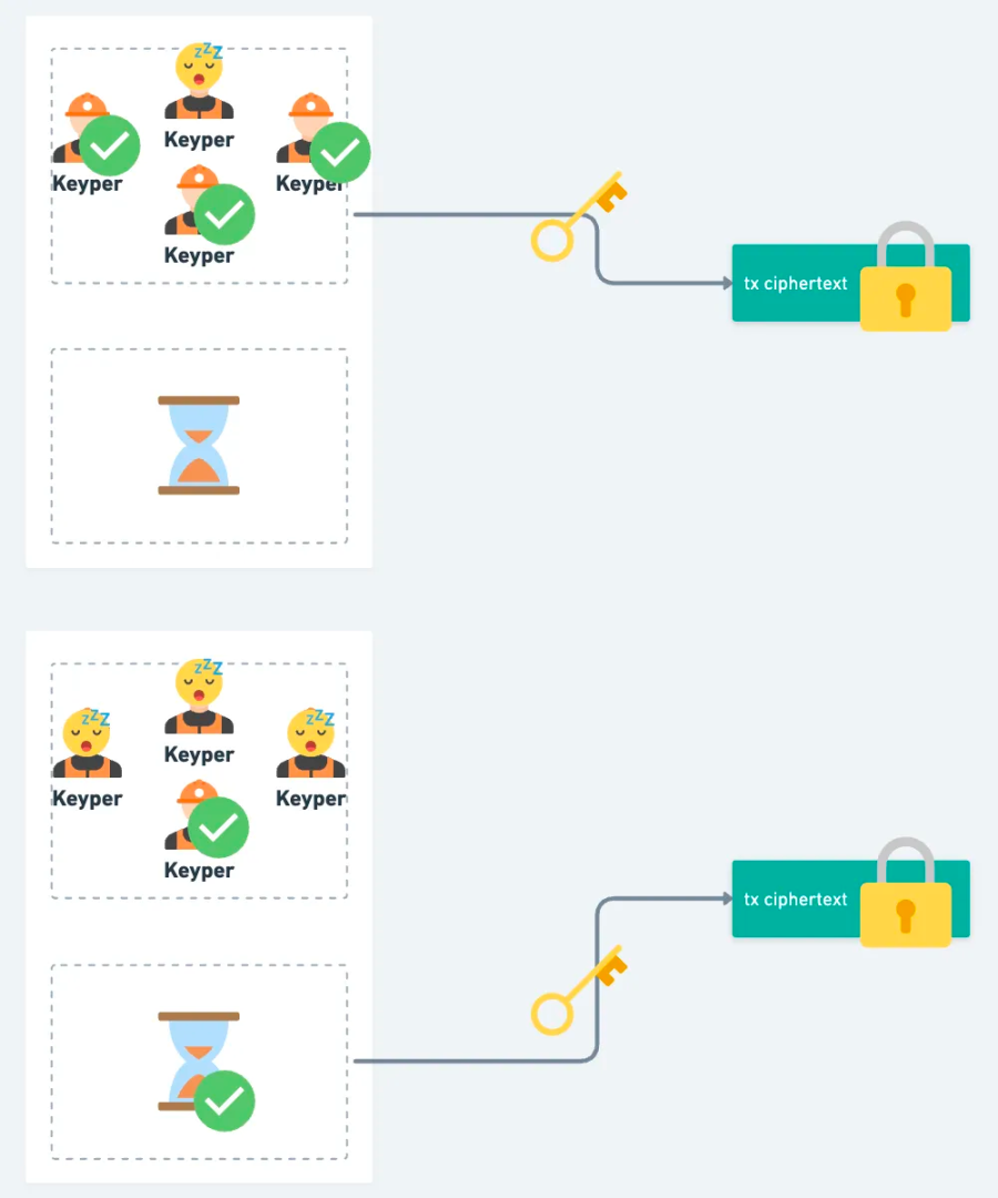 MEV（六）： 更公平的MEV 生态系（中） - Foresight News