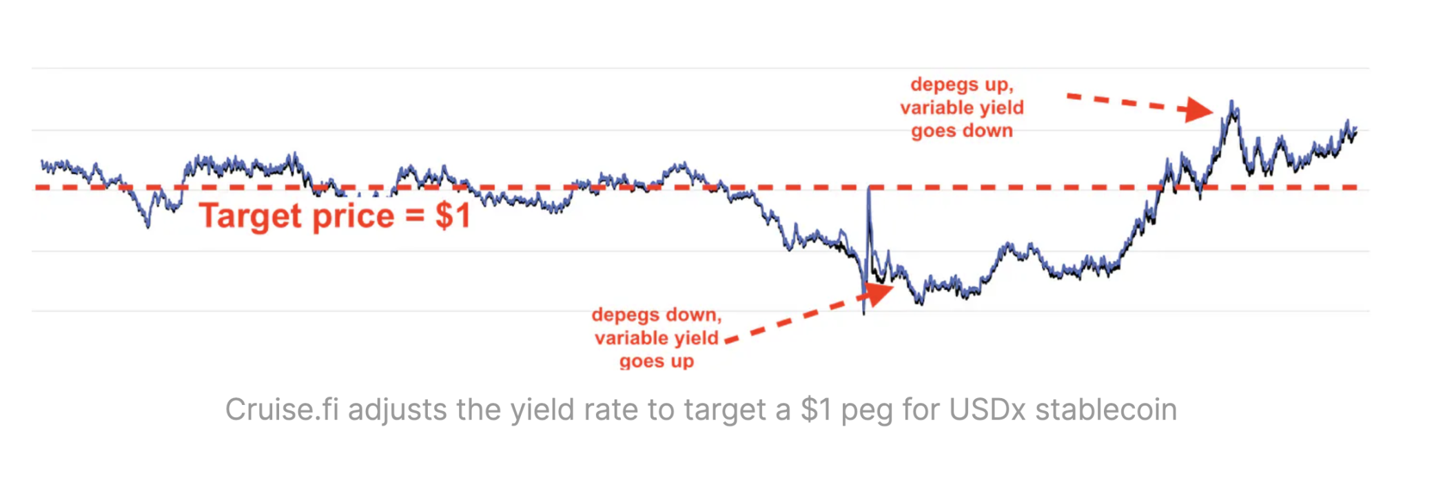 Figure 6 USDx price index