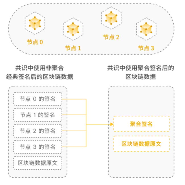 图 2:ECDSA 多签算法