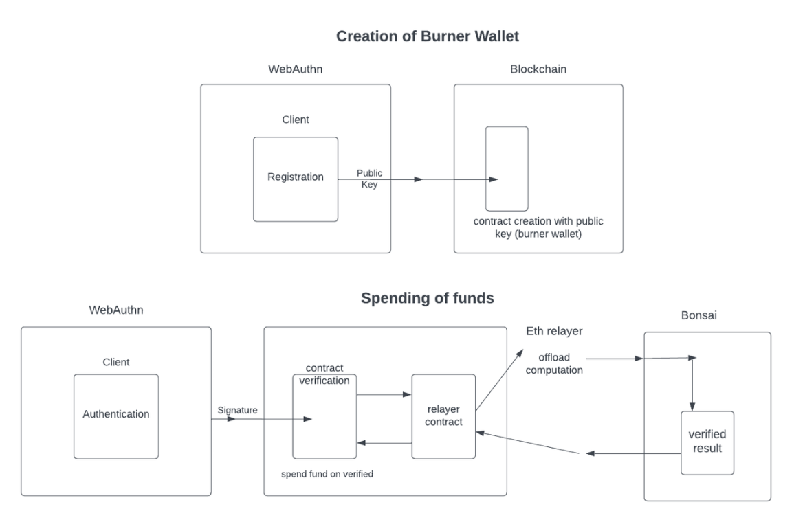 图片来源：Bonfire Wallet 