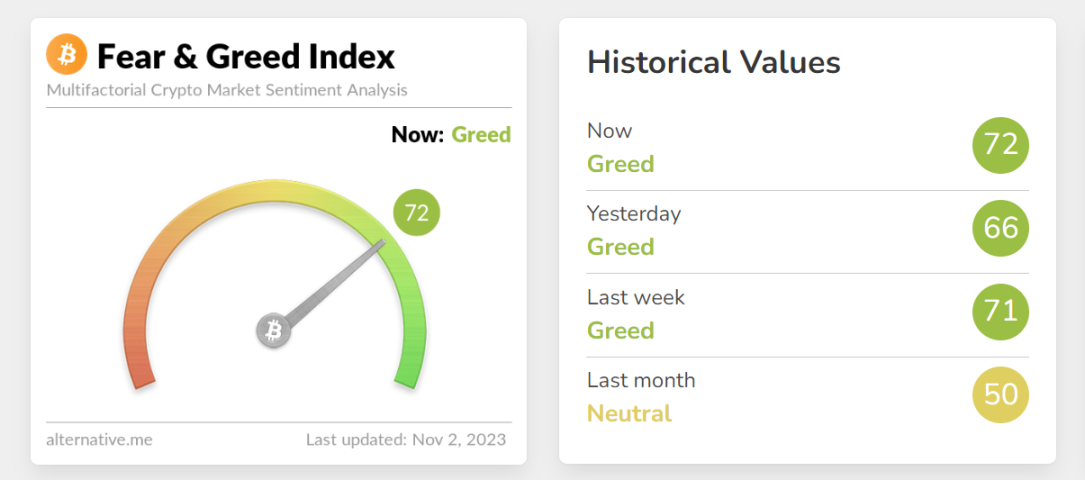 https://alternative.me/crypto/fear-and-greed-index/