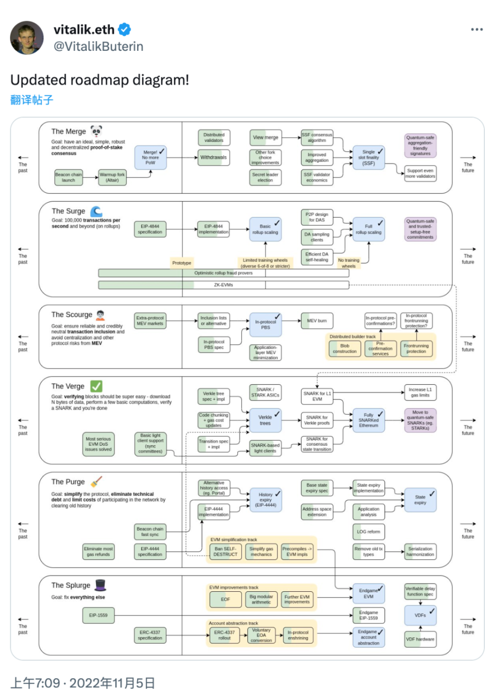 Blockchain Academy 研报｜区块链101:以太坊的未来十年- Foresight News