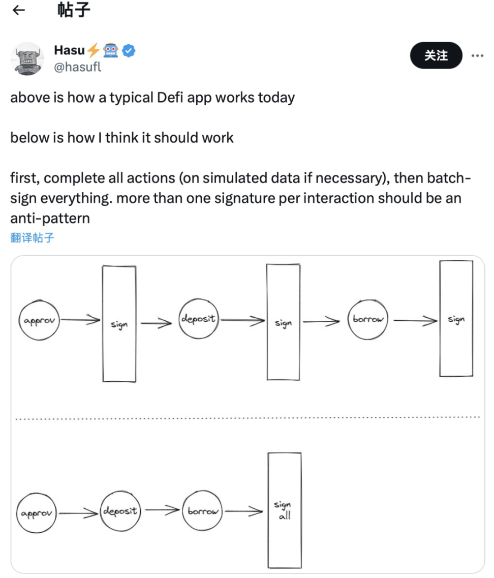 账户抽象的完整指南- Foresight News