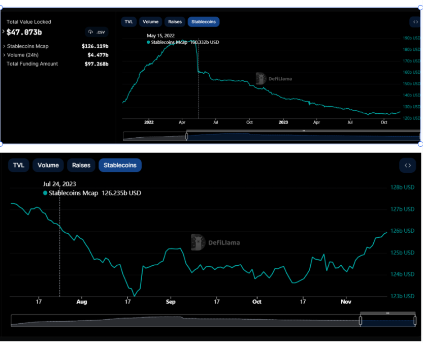 数据来源:https://defillama.com/