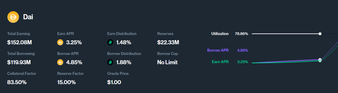 数据来源:https://app.compound.finance/markets/v2