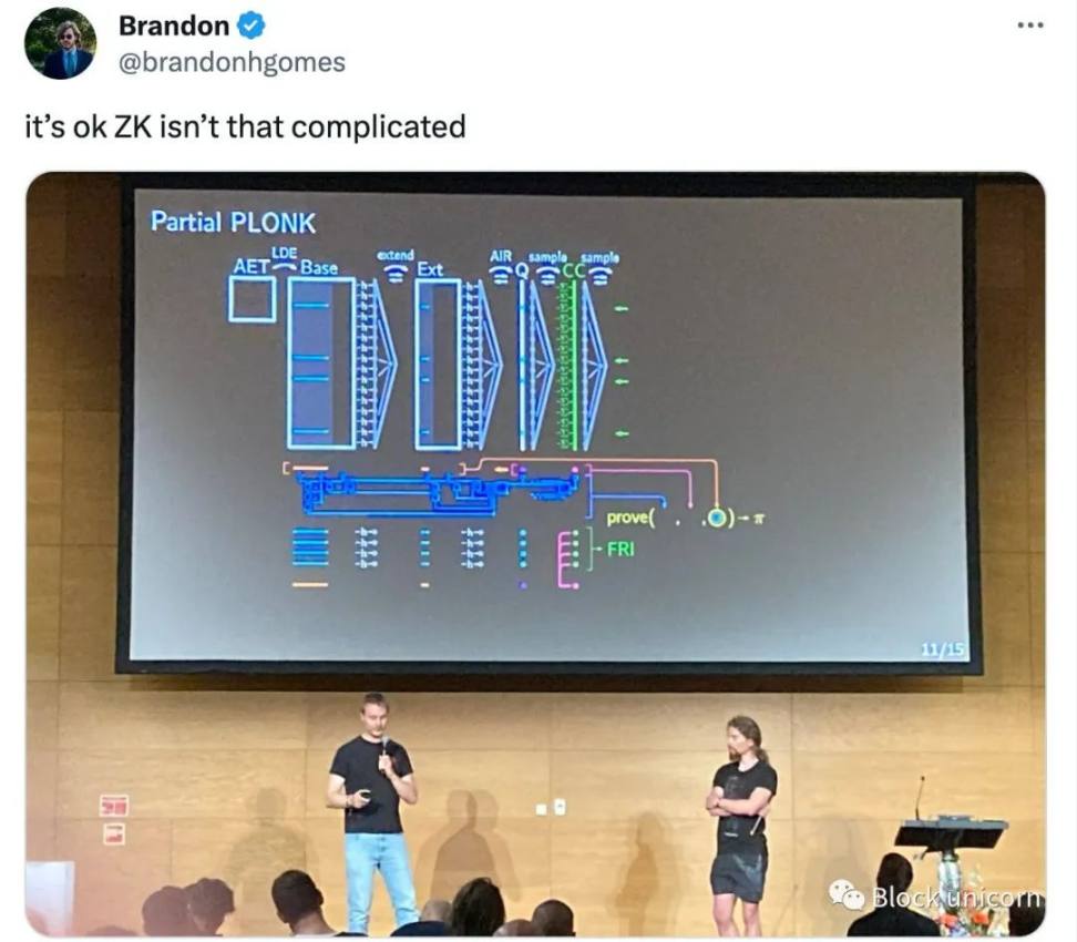 探索零知识证明技术的革命性应用- Foresight News