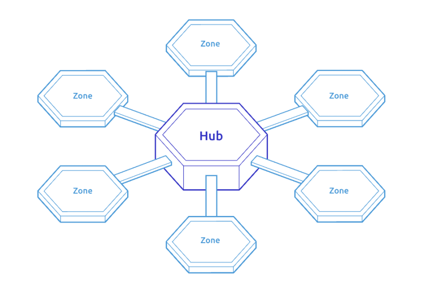 Source: cosmos.network 