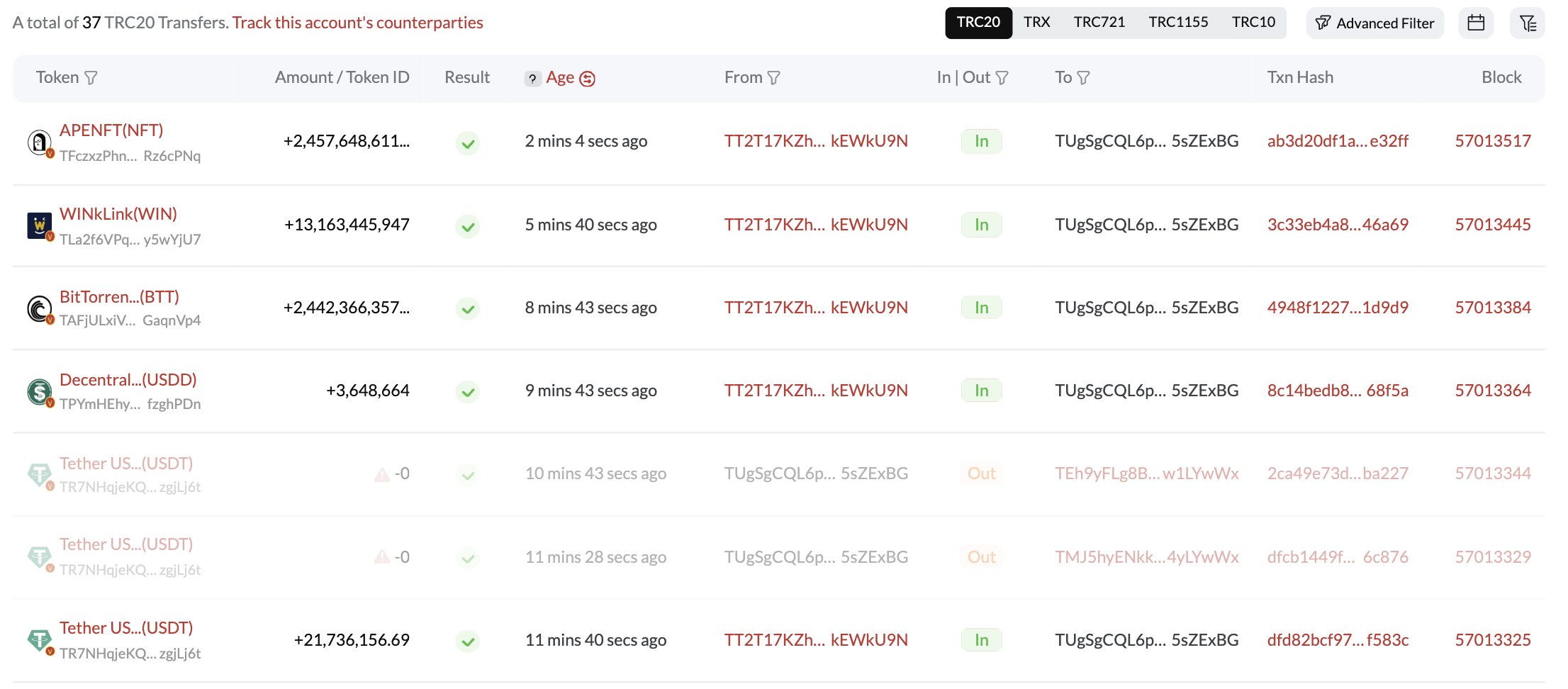 PeckShield：孙宇晨相关地址从JustLend DAO 提取超2200 万USDT - Foresight News