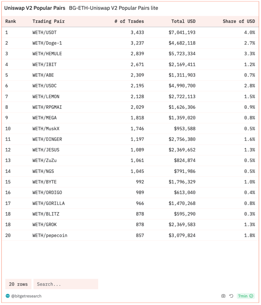 Bitget 研究院：Bitcoin Cats 引起链上FOMO，Bitget 平台币BGB 持续新高- Foresight News
