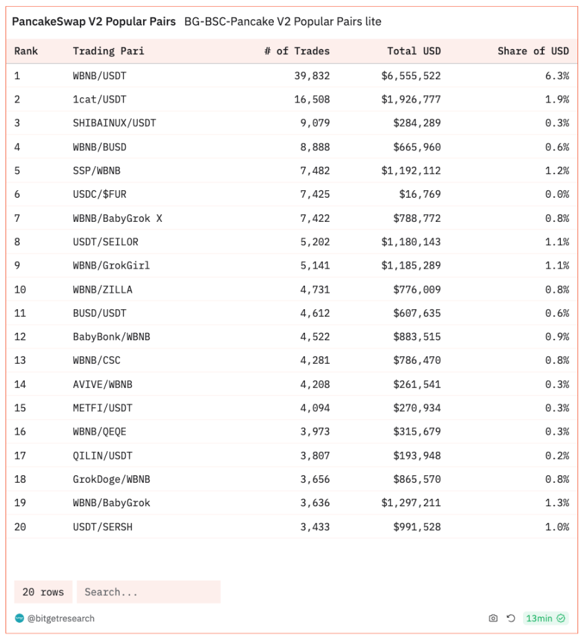 Bitget 研究院：Bitcoin Cats 引起链上FOMO，Bitget 平台币BGB 持续新高- Foresight News