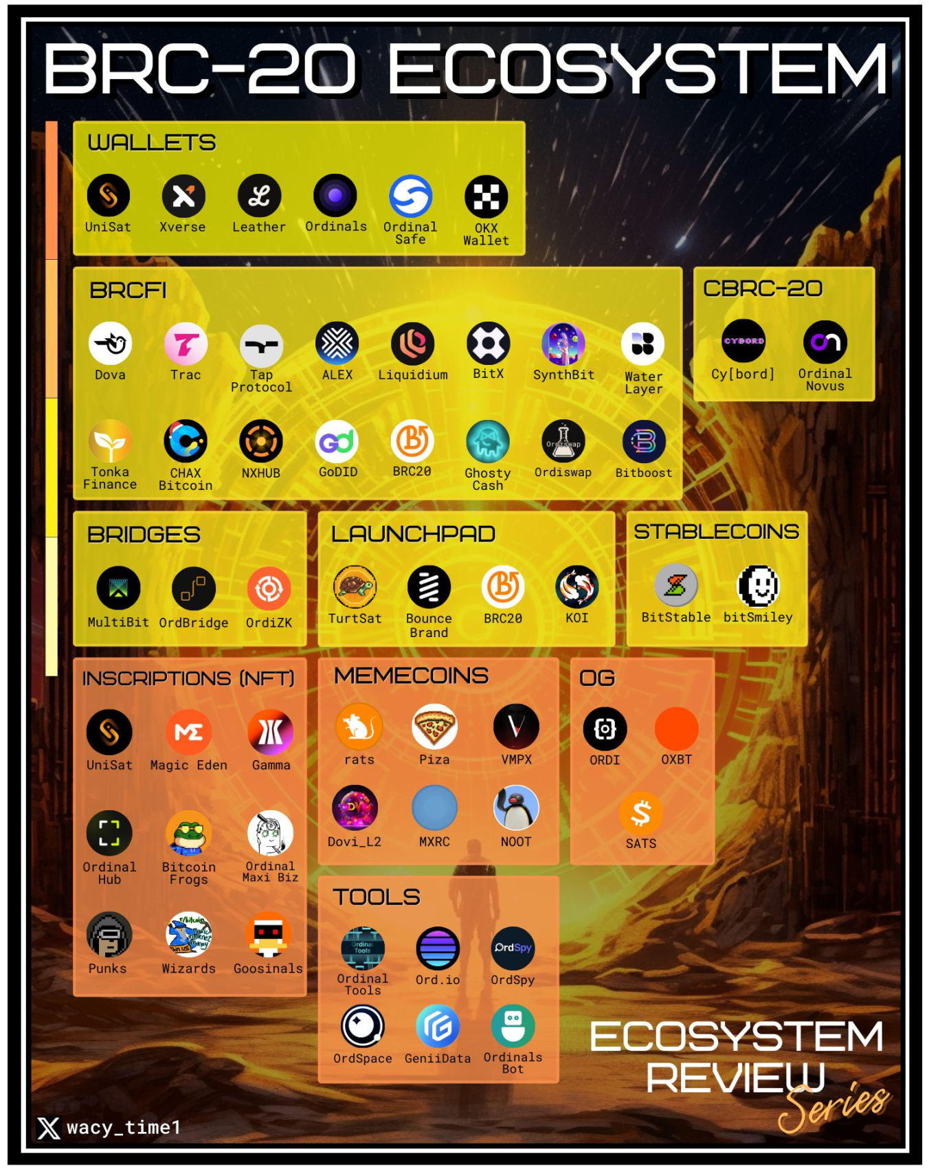 brc20 生态的代币