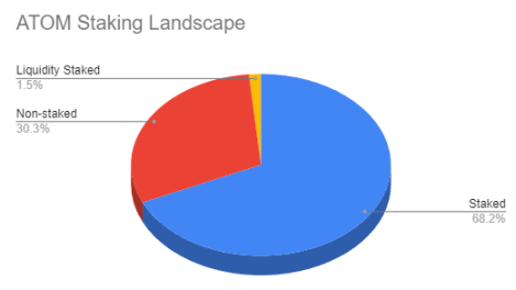 Source: Staking Rewards 