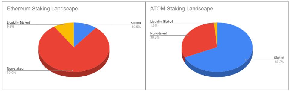 Source: Token Terminal, Stakingrewards.com