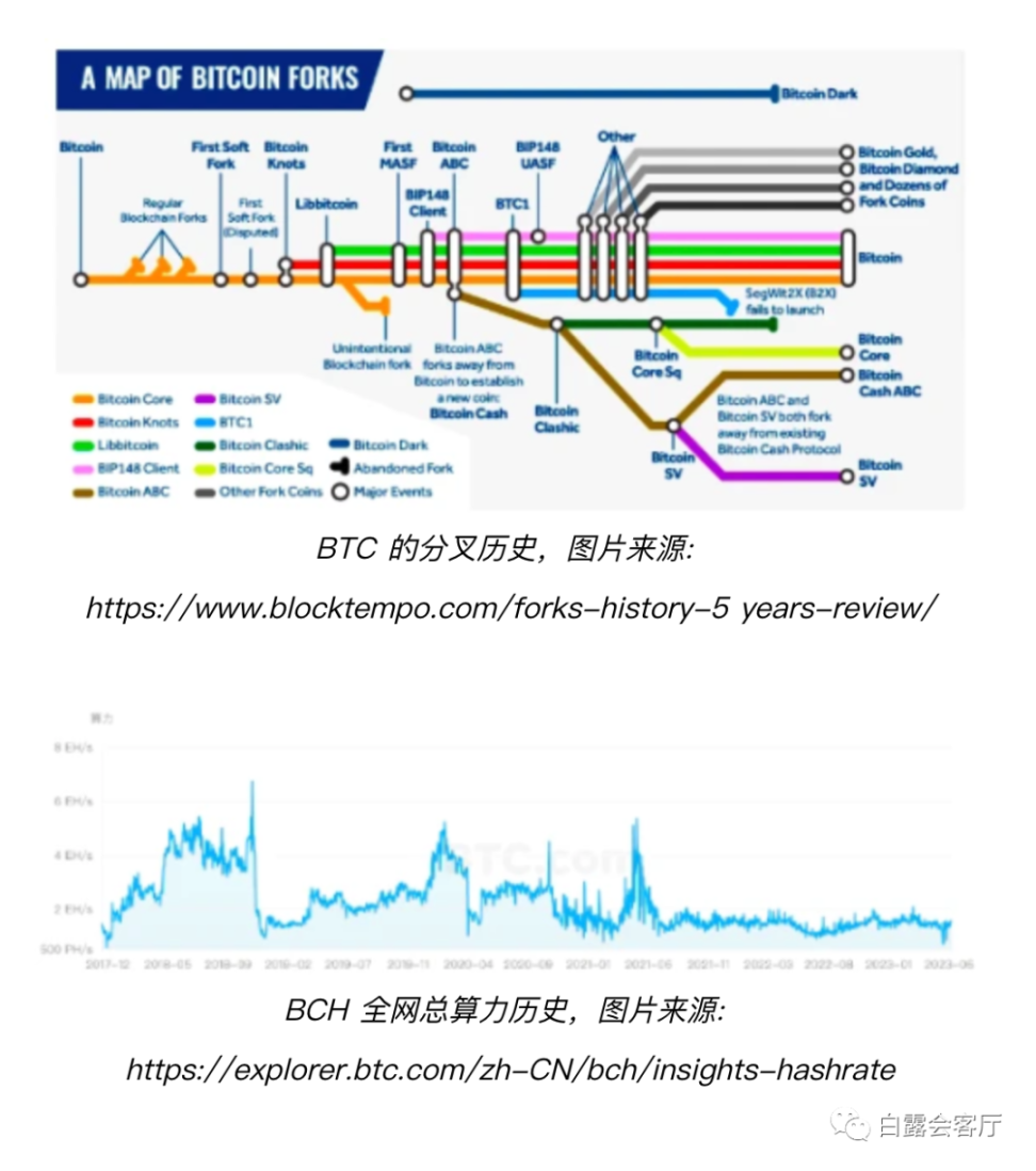 水滴资本：深入探讨比特币Layer2 的前世今生与未来- Foresight News