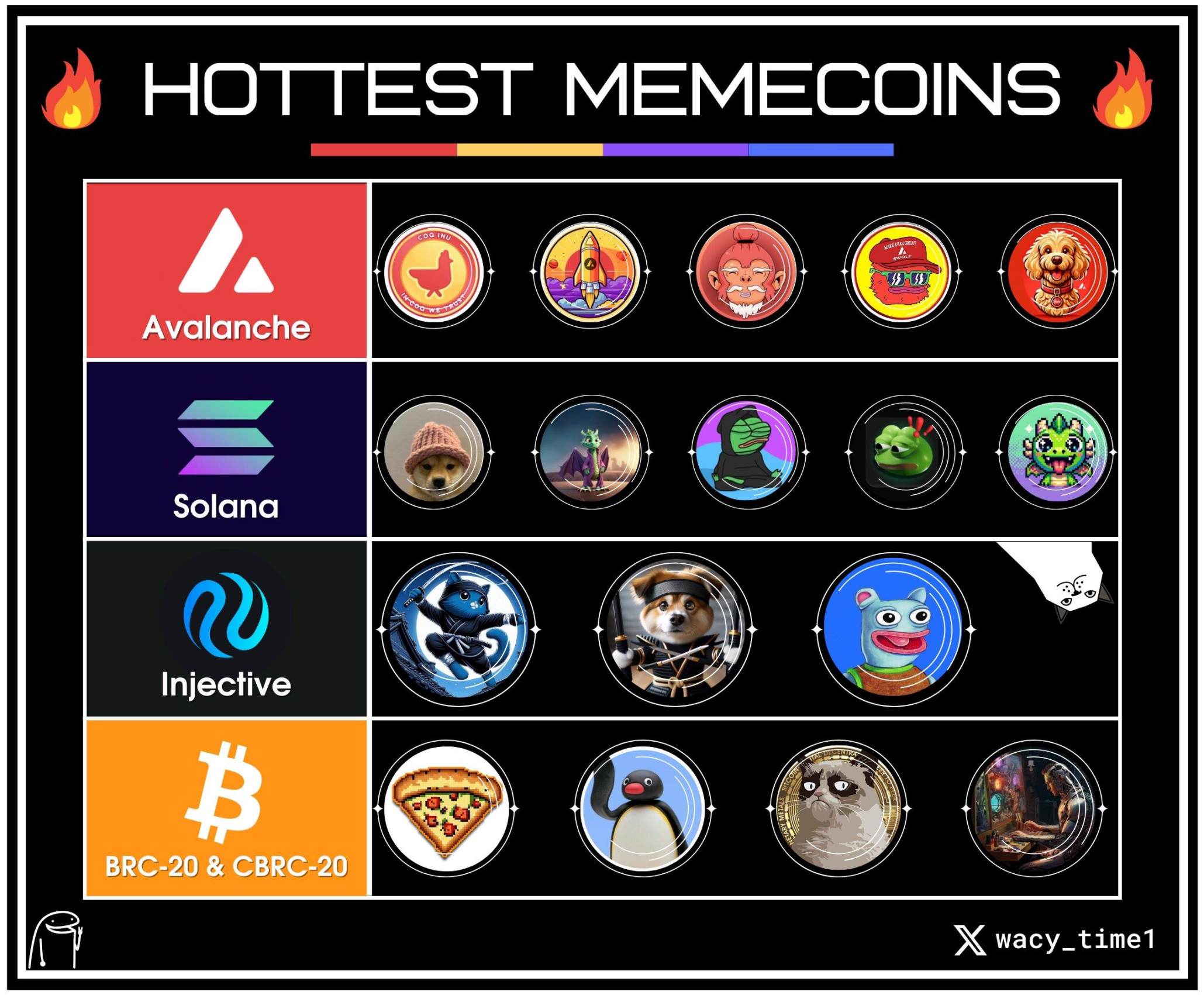 Vitalik 的猫，Toly 的龙，当这届Meme 盯上了创始人们的宠物... - Foresight News