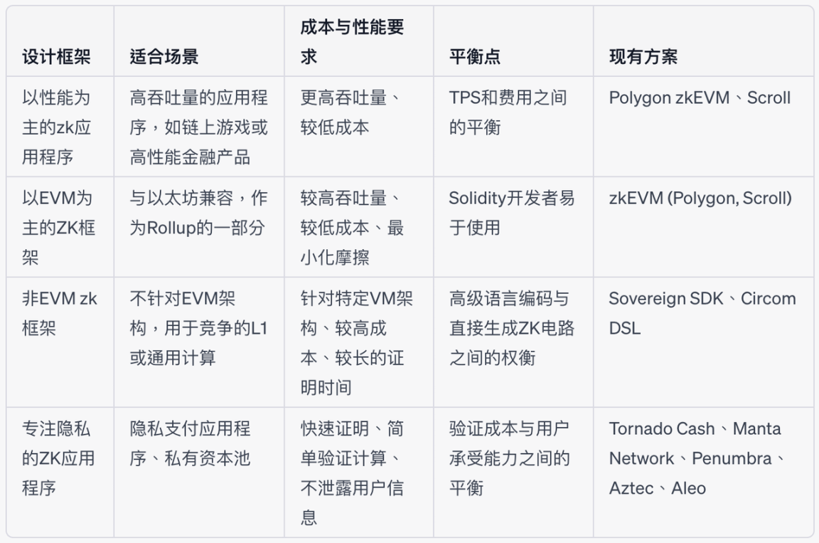 Source: Bing Ventures