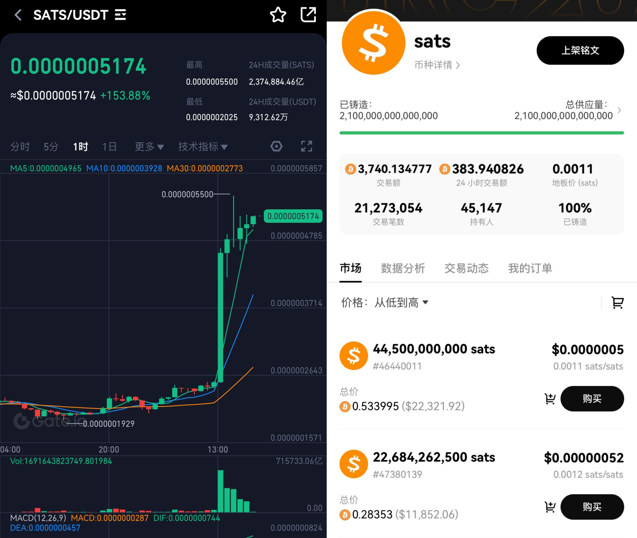 SATS 总量 2100 万亿个