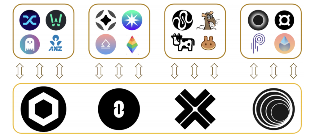 图片来源:Binance Research