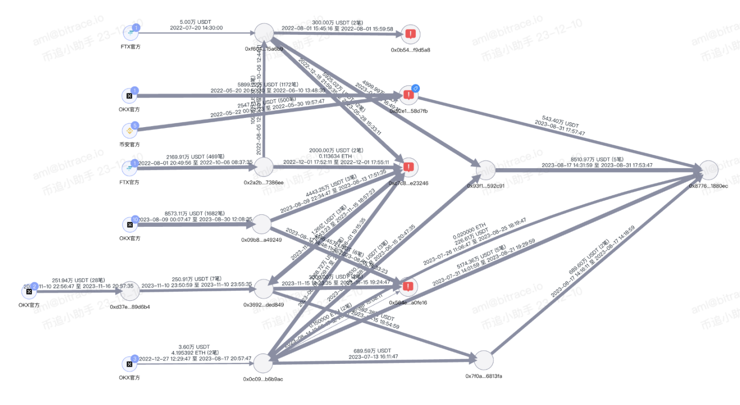 1 USDT ≠ 1 USDT - Foresight News
