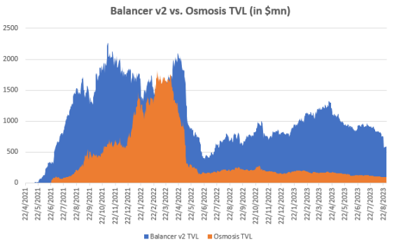 Data: DefiLlama  