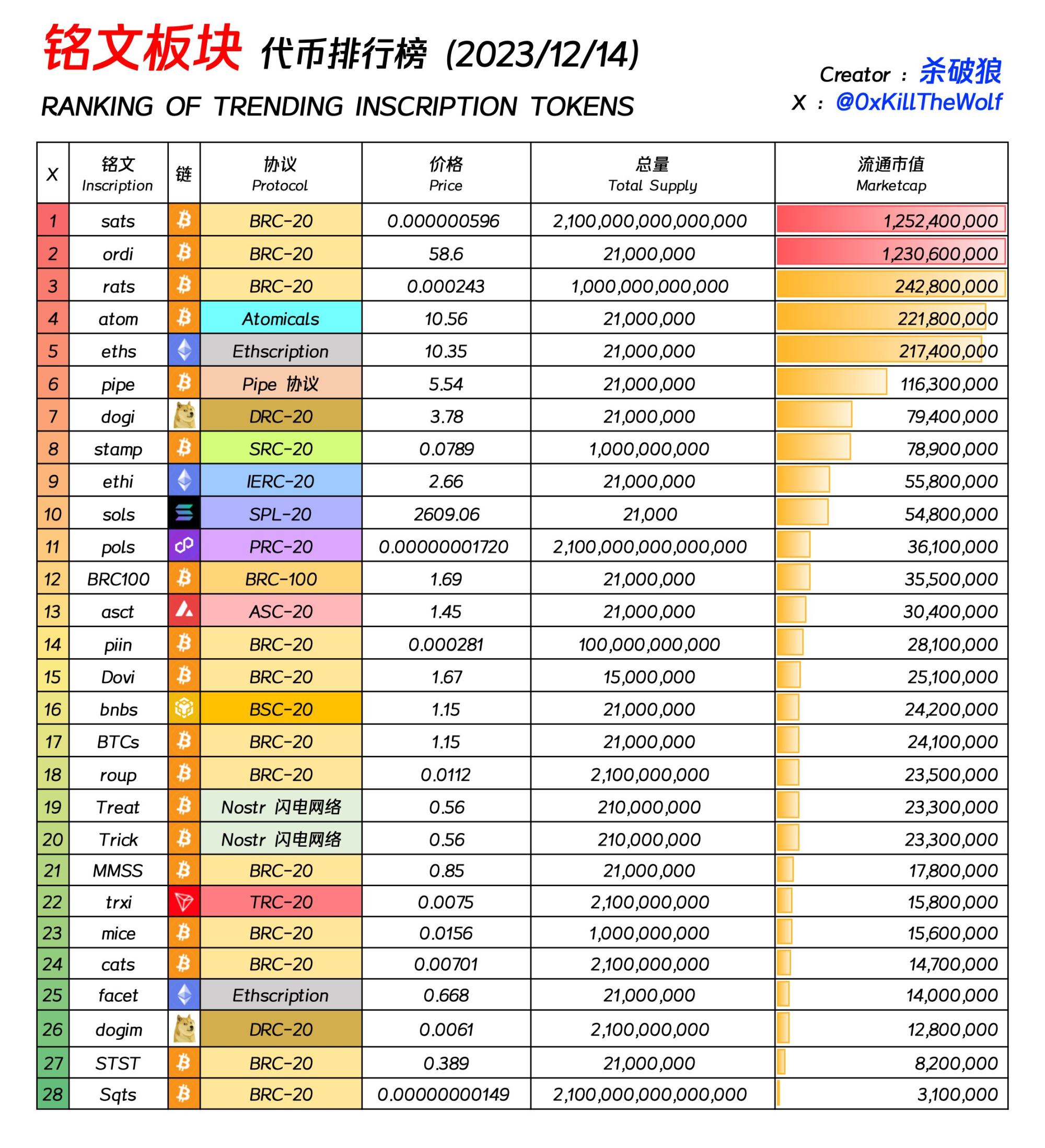 各种热门铭文价格和市值
