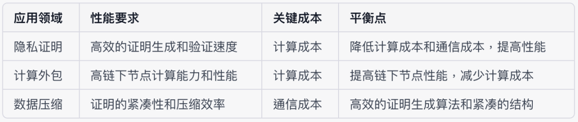 Source: Bing Ventures