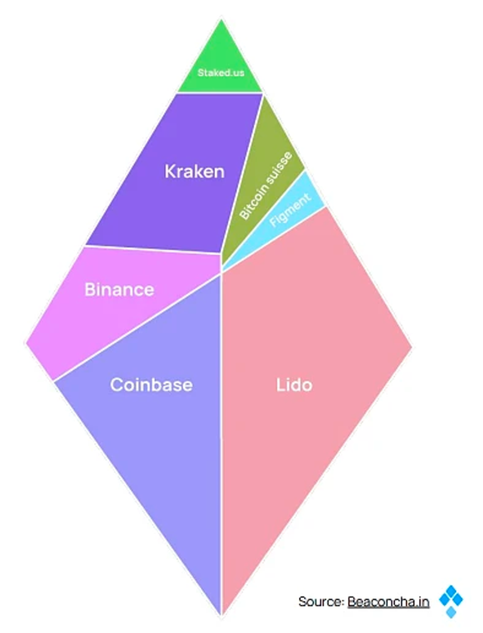 加密监管谜题的东方解法：币安、地缘合规与明日世界- Foresight News