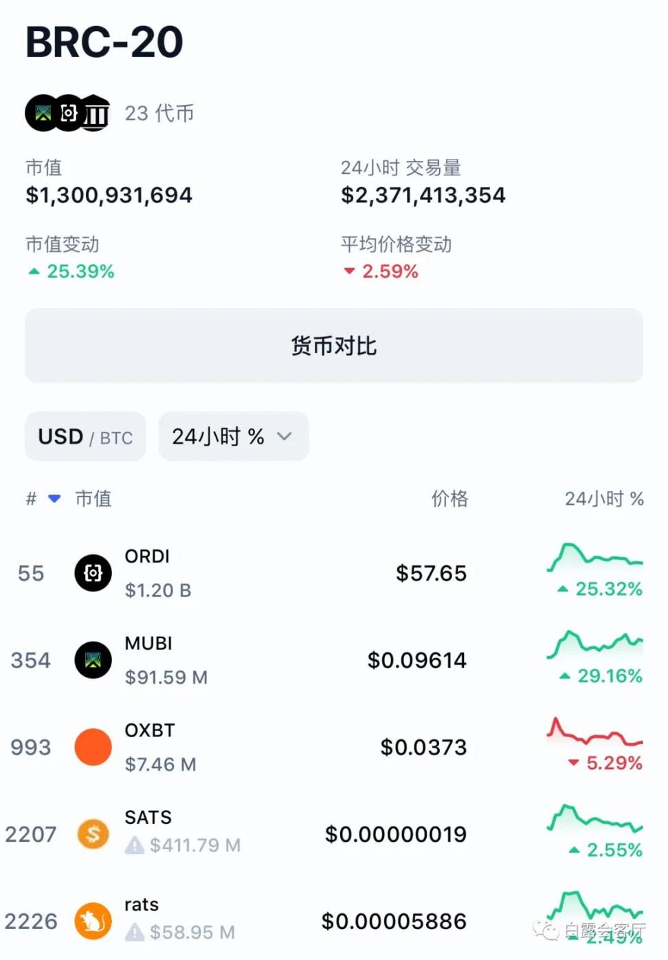 水滴资本：深入探讨比特币Layer2 的前世今生与未来- Foresight News