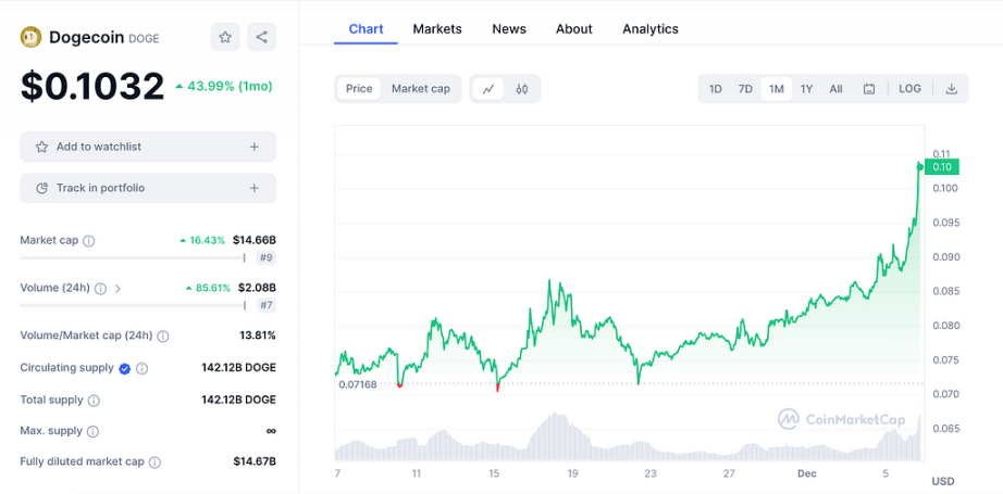 DogeCoin：Crypto历史上最独特的一面旗帜