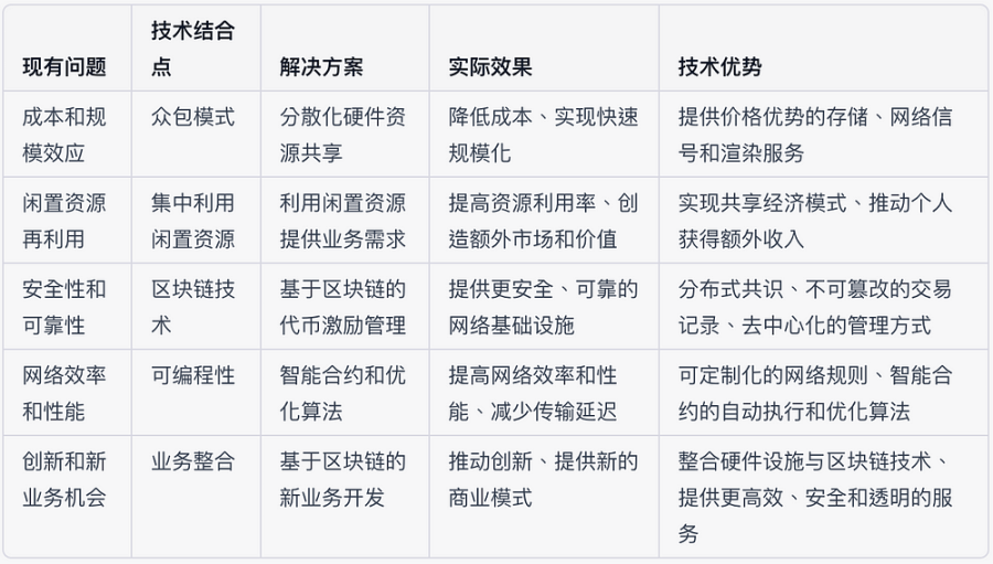 Source: Bing Ventures