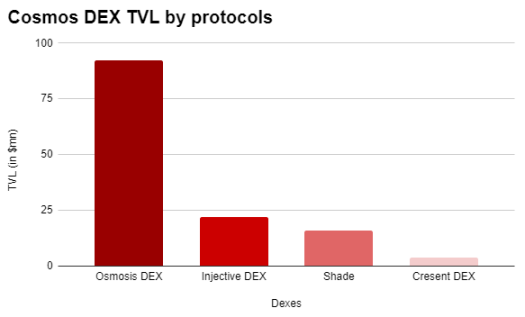 Data: DefiLlama  