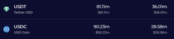 Top Assets on Tectonic