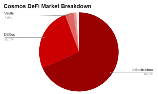 Source: Bing Ventures, data as of 24/8/2023. 