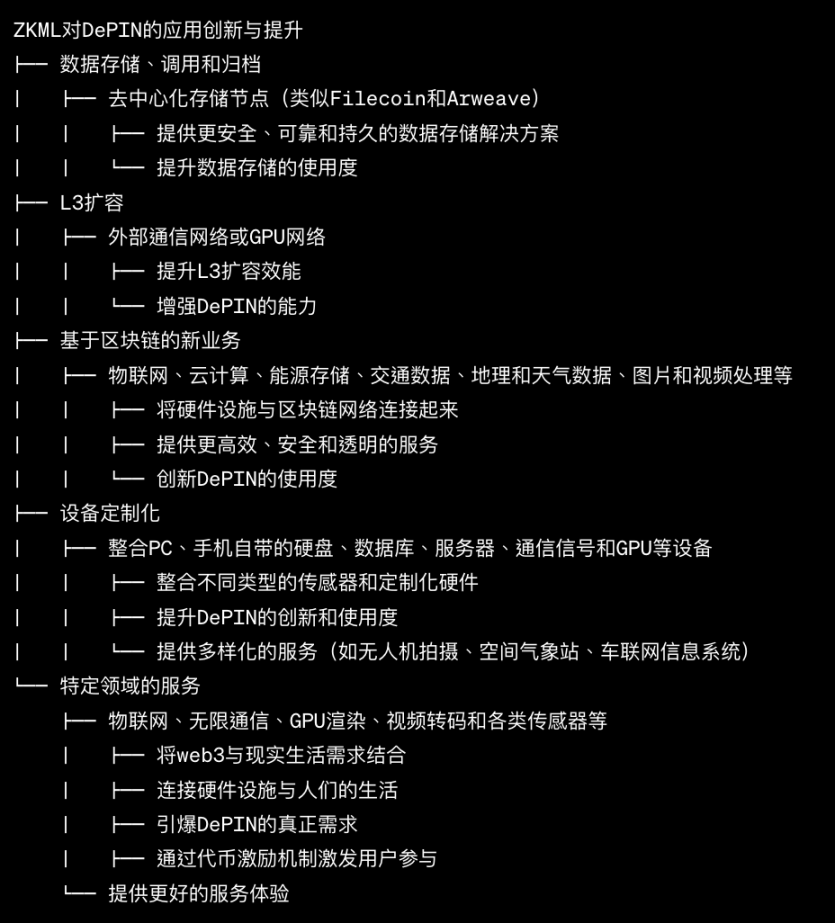 Source: Bing Ventures