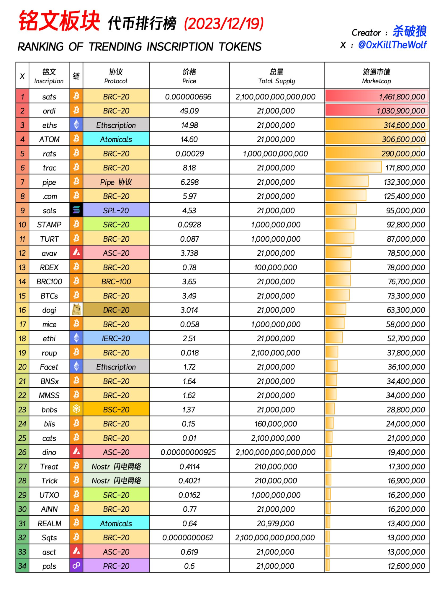 当前热门铭文市值