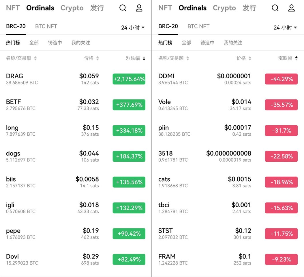 BRC20 的涨幅榜和跌幅榜