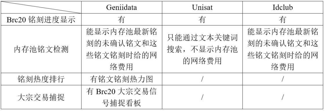 铭文主要的数据检索工具一览表