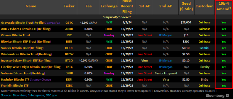 11 支已通过的比特币 ETF 申请