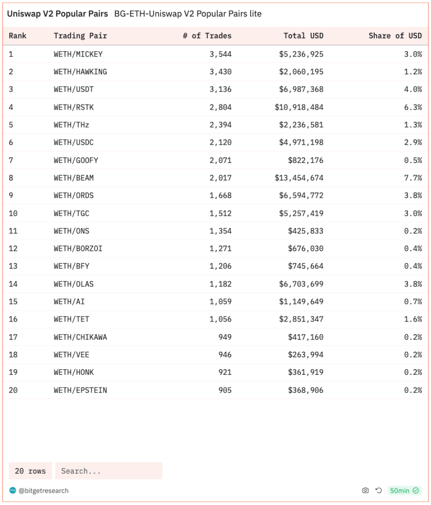 Bitget 研究院：比特币反弹至44000 美元，以太坊将于1 月17 日测试坎昆升级- Foresight News