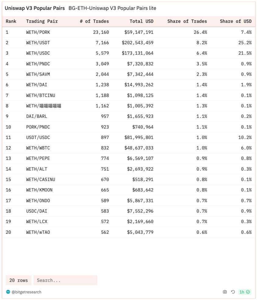 Bitget 研究院：Solana 链上月度交易量创一年新高，JUP 已开放空投领取页面- Foresight News