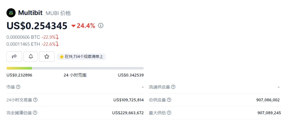 来源:https://www.coingecko.com/zh/%E6%95%B0%E5%AD%97%E8%B4%A7%E5%B8%81/multibit