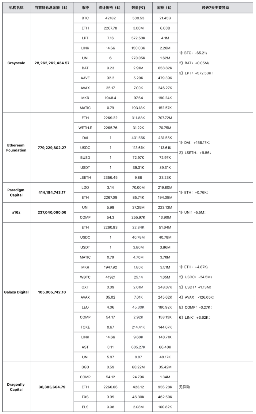 MIIX Capital投研周报：震荡后的回暖信号